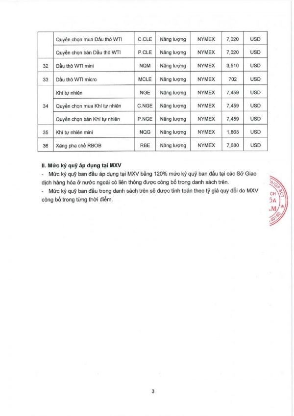 1029QĐ vv Ban hành mức ký quỹ giao dịch hàng hóa tại Sở Giao dịch Hàng hóa Việt Nam ngày 30.11.2023_page-0002