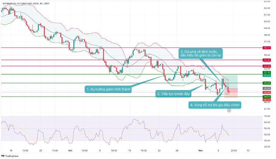 bieu do dau dau tuong 0811