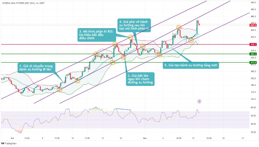 bieu do kho dau 1411