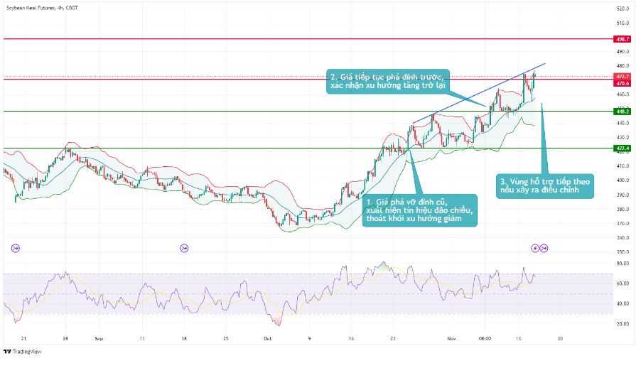 bieu do kho dau 1511