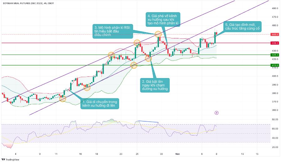 bieu do kho dau tuong 0811