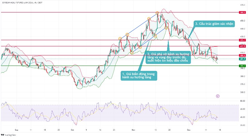 bieu do gia kho dau tuong 1512