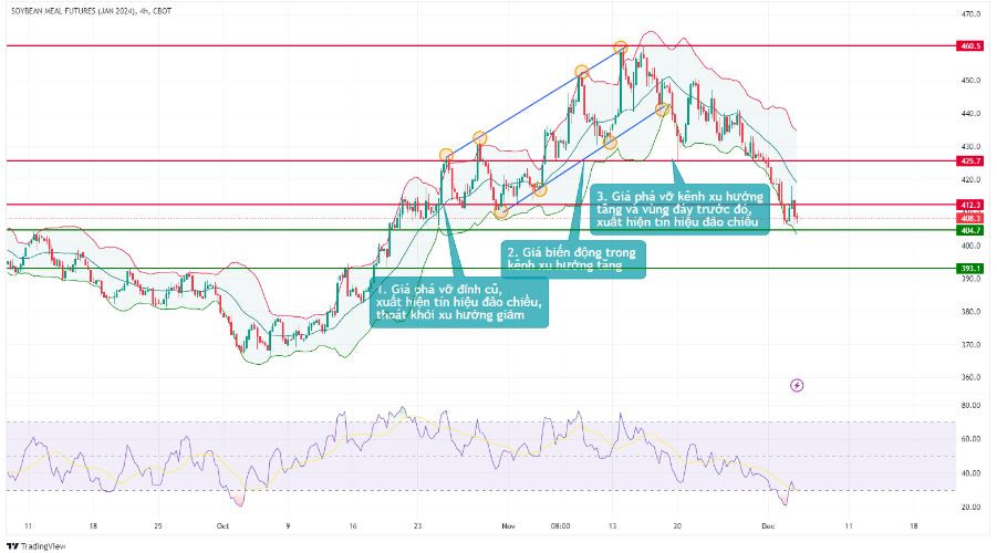 bieu do kho dau 0512