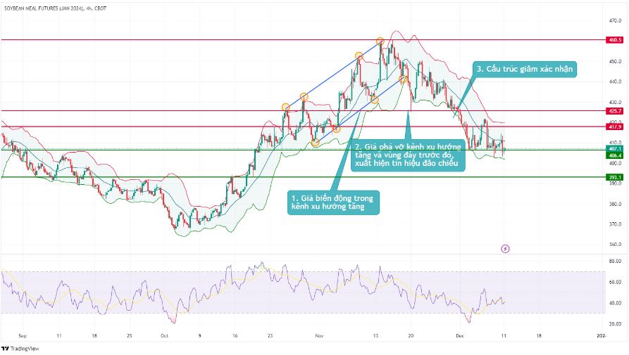 bieu do kho dau 1112